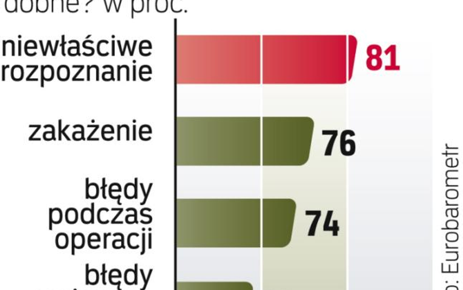 Rośnie liczba roszczeń