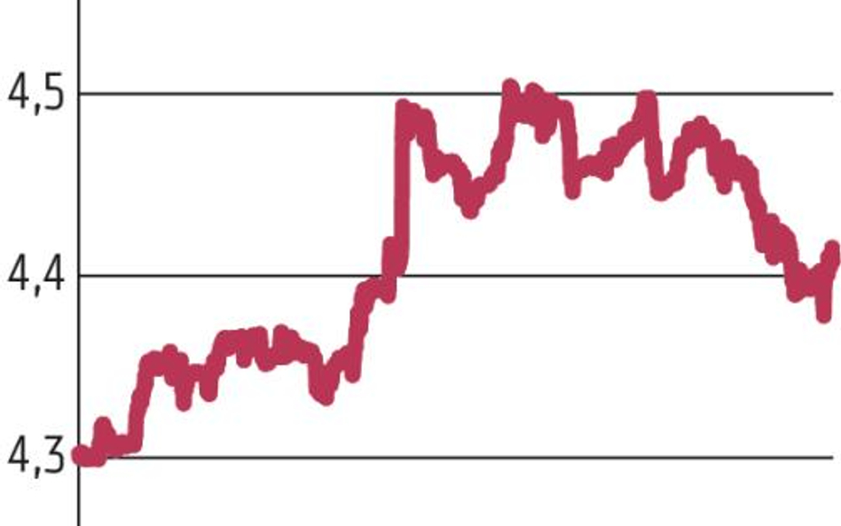 Złoty ma perspektywy do dalszego umocnienia