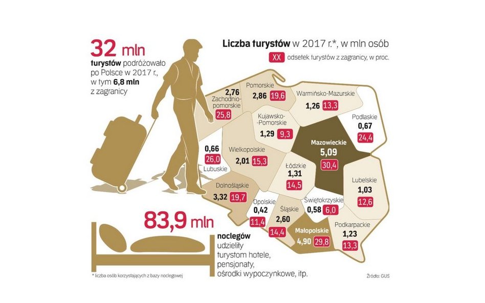 Najwięcej turystów ciągnie do Warszawy, Krakowa i Wrocławia – pokazują dane GUS. Trzeba jednak pamię