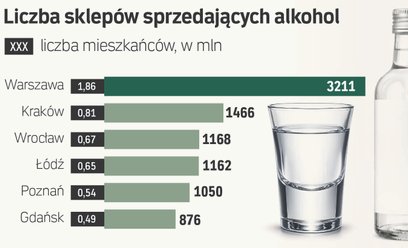 Alkohol kosztuje Polskę miliardy. Lokalne władze mówią: dość