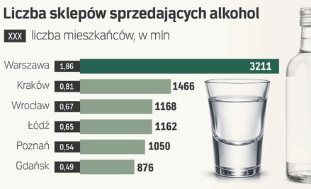 Alkoholowa mapa Polski. Które miasta przykręcają śrubę