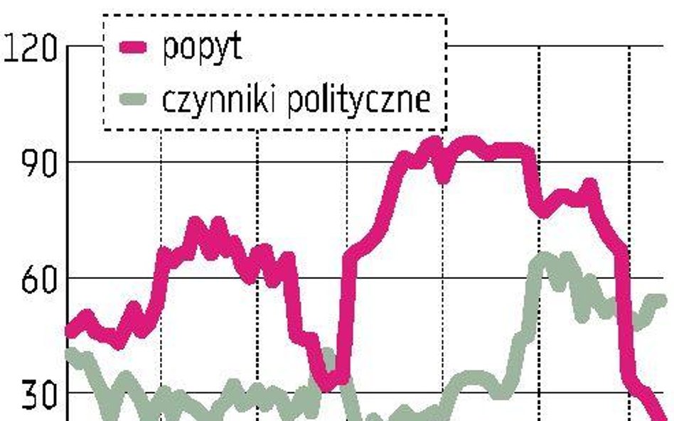 1 procent wzrostu PKB