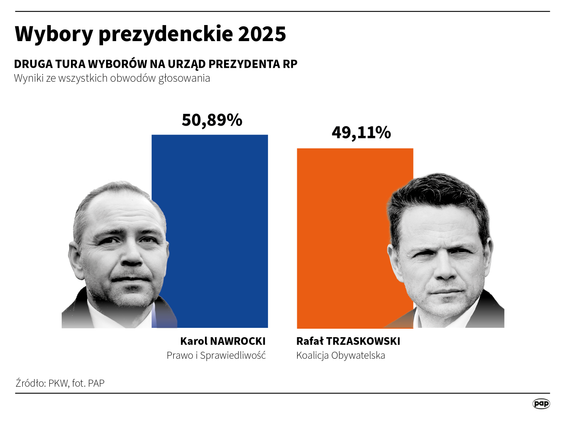 Wybory prezydenckie 2025