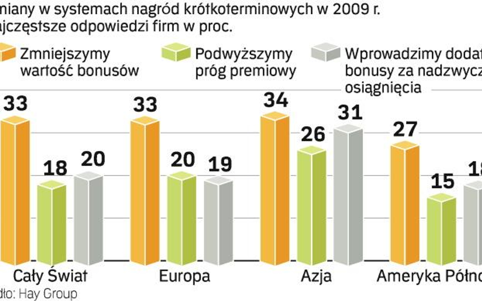 W ciężkich czasach warto mieć spójną strategię wynagradzania i wiedzieć, które elementy wynagrodzeni