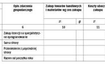 Zapisy w podatkowej księdze przychodów i rozchodów tylko w złotówkach