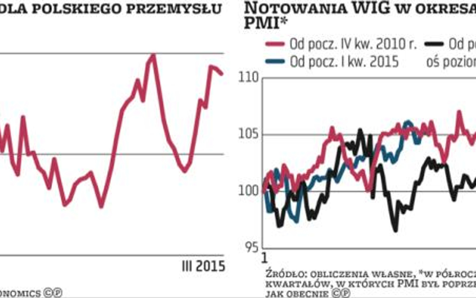 Udany kwartał w przemyśle