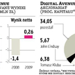 Digital Avenue: Powstanie grupa medialna