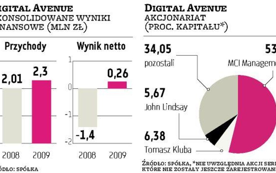 Digital Avenue: Powstanie grupa medialna