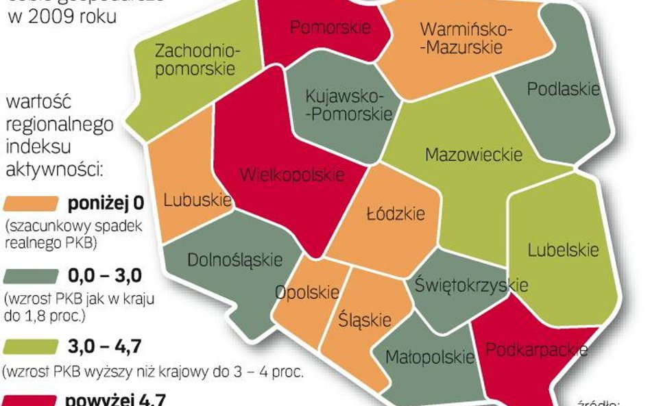 Sytuacja w samych regionach jest bardzo zróżnicowana. Wiele branż proeksportowych największe spadki 