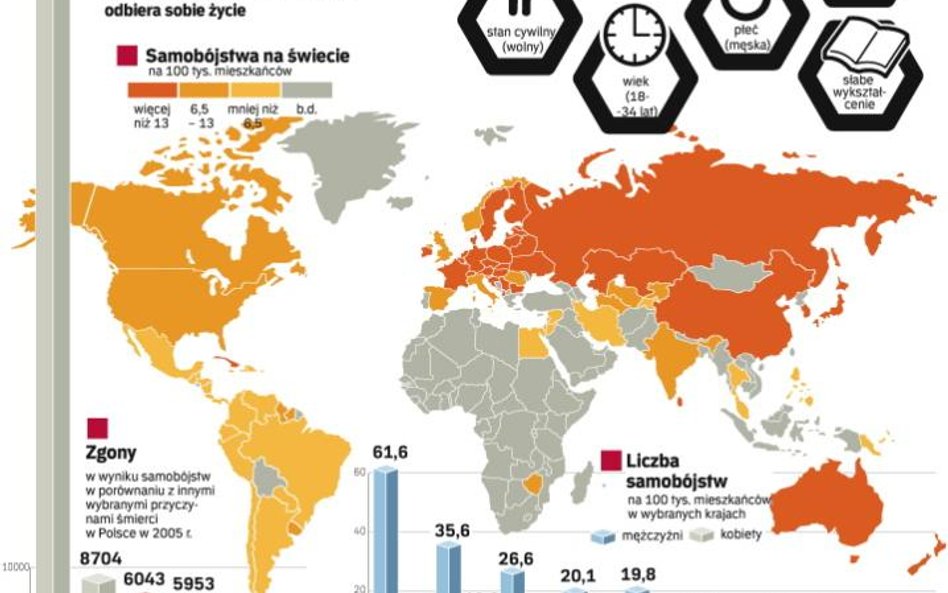 Milion osób nie ma siły, by żyć