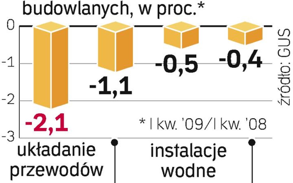 Tańsze roboty budowlane