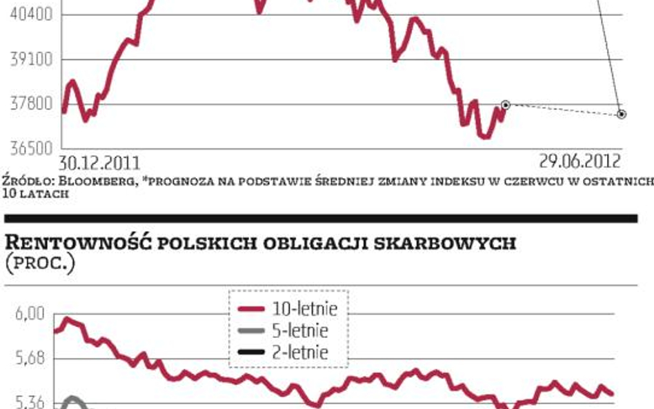 Będzie lepiej, choć na krótko