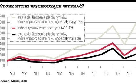 Ostatnie rynki będą pierwszymi