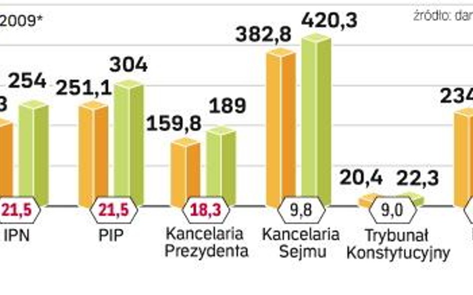 Apetyty świętych krów