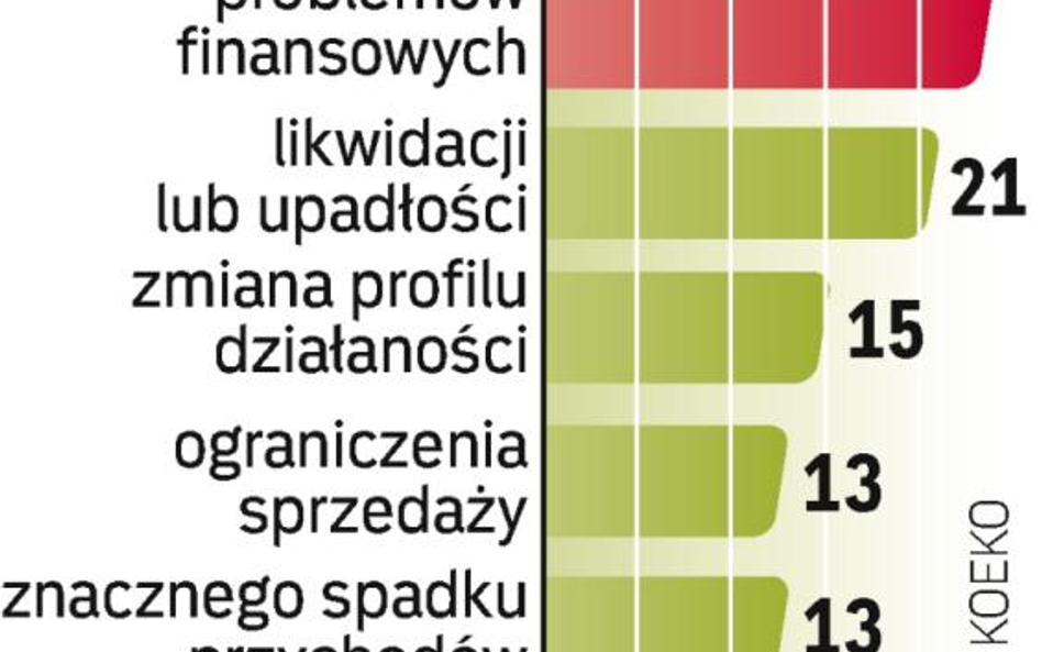 Branża nie chce opłat