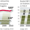 Rząd chce zwiększyć odpowiedzialność samorządów za szpitale. Mają one pokrywać ich straty.