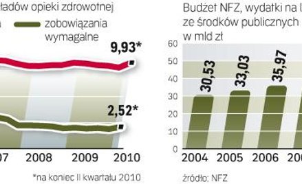 Rząd chce zwiększyć odpowiedzialność samorządów za szpitale. Mają one pokrywać ich straty.
