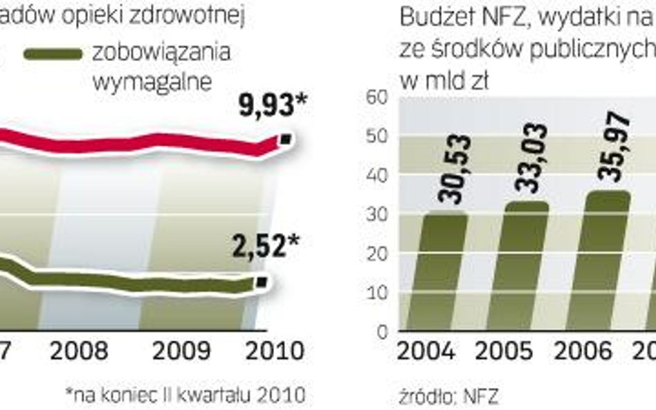 Rząd chce zwiększyć odpowiedzialność samorządów za szpitale. Mają one pokrywać ich straty.