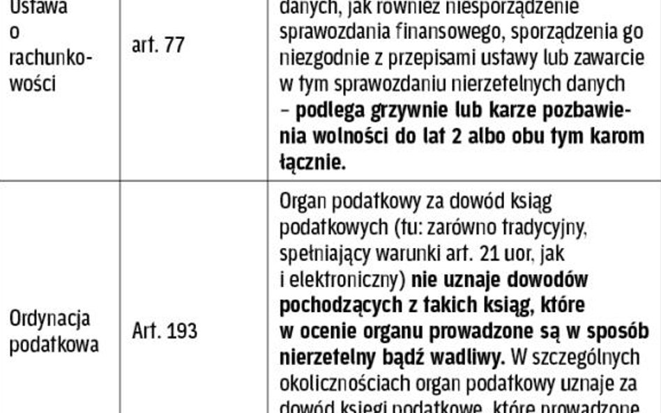 Sankcje wynikają z kilku aktów prawnych