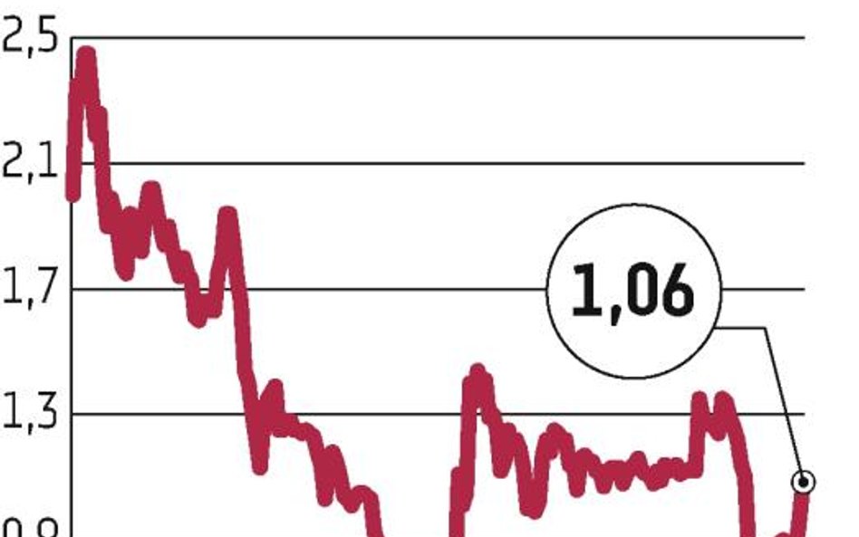 Midas wart już 1,6 mld zł