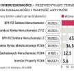Likwidacja funduszy nieruchomości - co na to KNF?