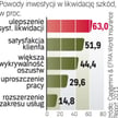 Kryzys wpłynął na plany ubezpieczycieli. Muszą bardziej dbać o jakość i koszty, a nie tylko liczyć n