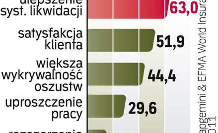 Kryzys wpłynął na plany ubezpieczycieli. Muszą bardziej dbać o jakość i koszty, a nie tylko liczyć n