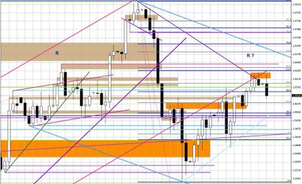 Wykres dzienny EUR/USD