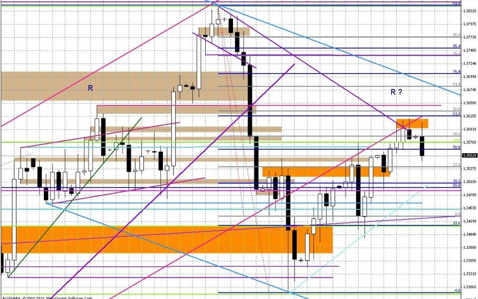 Wykres dzienny EUR/USD