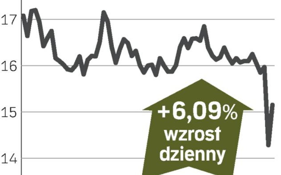 Zablokowana transakcja, duży wzrost