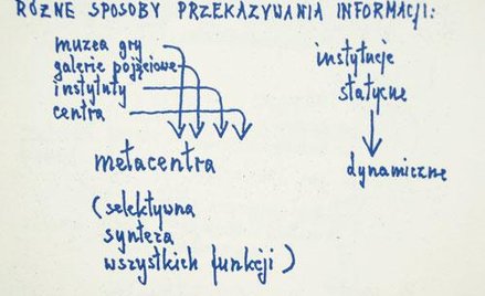 Jerzy Ludwiński, fragment rękopisu "Aneks do Sztuki w epoce postartystycznej", 1971