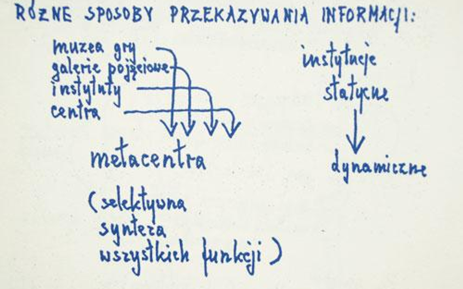 Jerzy Ludwiński, fragment rękopisu "Aneks do Sztuki w epoce postartystycznej", 1971