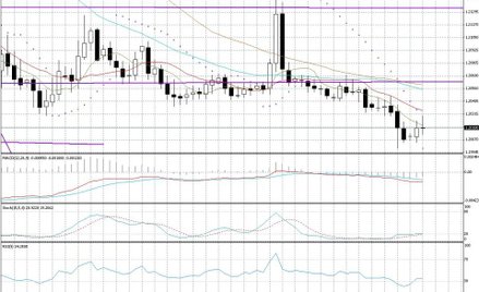 Wykres dzienny EUR/CHF