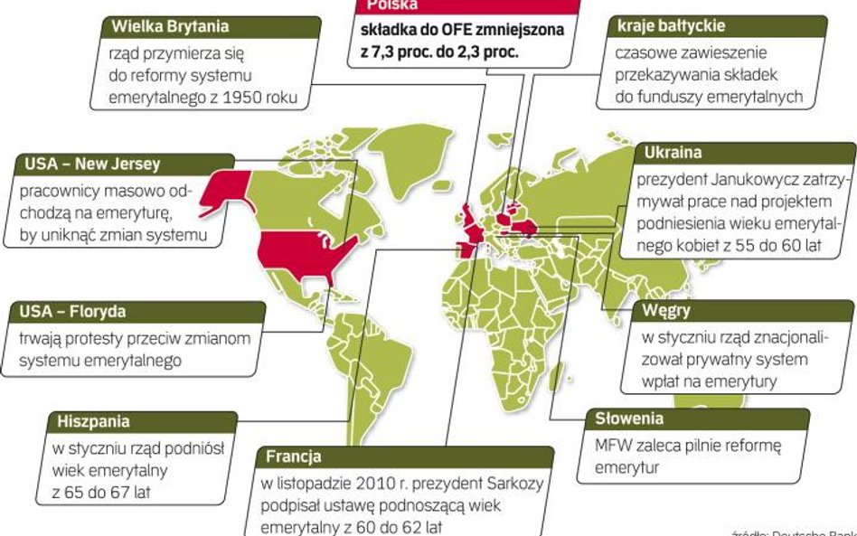 Wiele rządów zdecydowało się podnieść wiek emerytalny