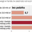 Obecne propozycje może zastąpić jedna stawka