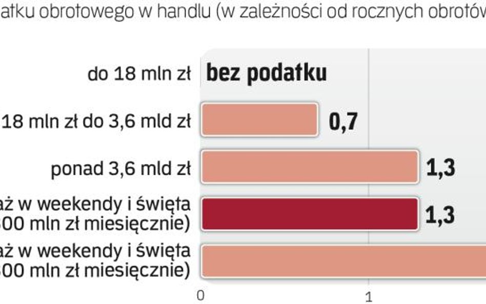 Obecne propozycje może zastąpić jedna stawka