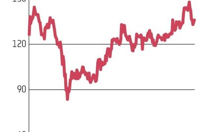 Chińscy giganci stali się zbyt wielcy