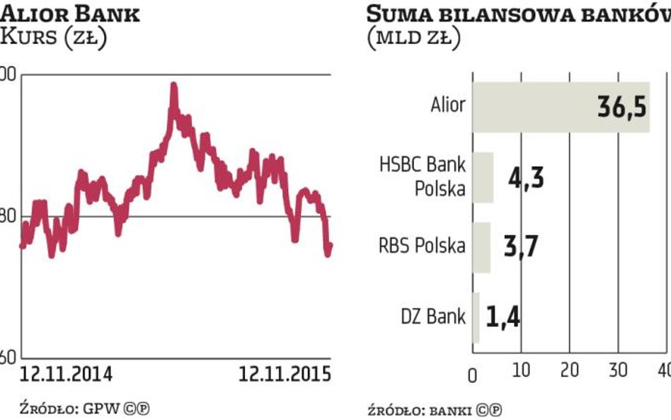 Alior ma na celowniku cztery małe banki, w tym jeden spółdzielczy