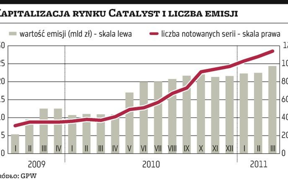 Na Catalyst doradza coraz więcej banków