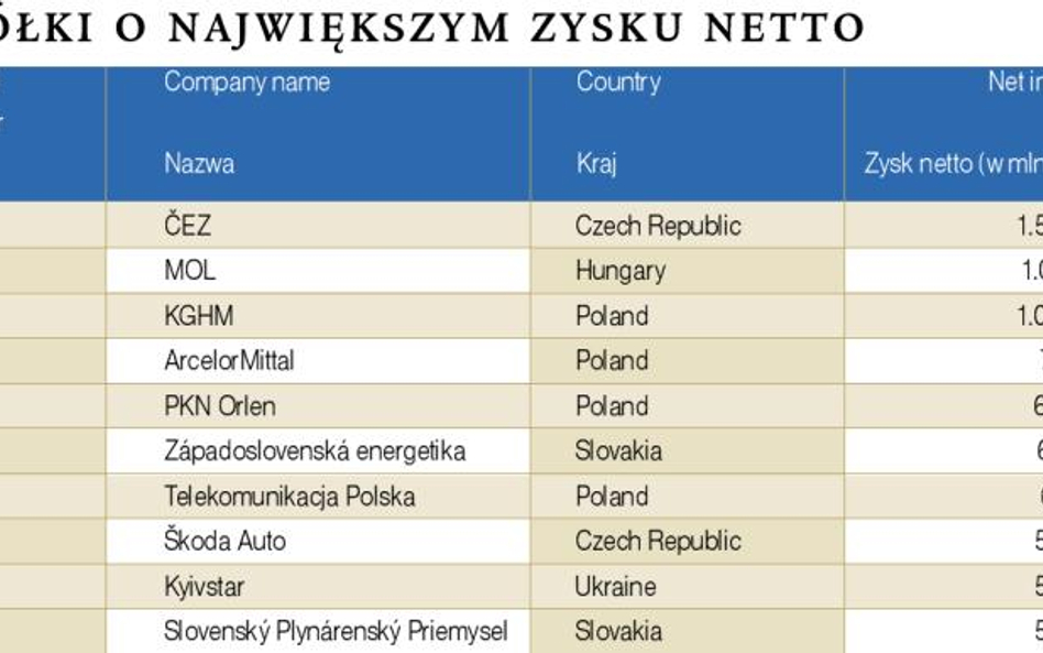 Region stabilnego wzrostu