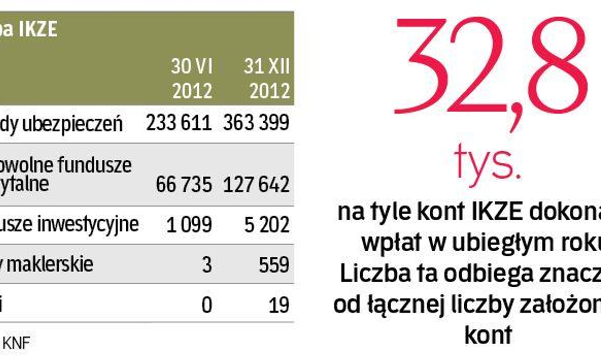 Na Jakie Konto Wpłacić Dopłatę Podatku Możemy wpłacić więcej na konto - rp.pl