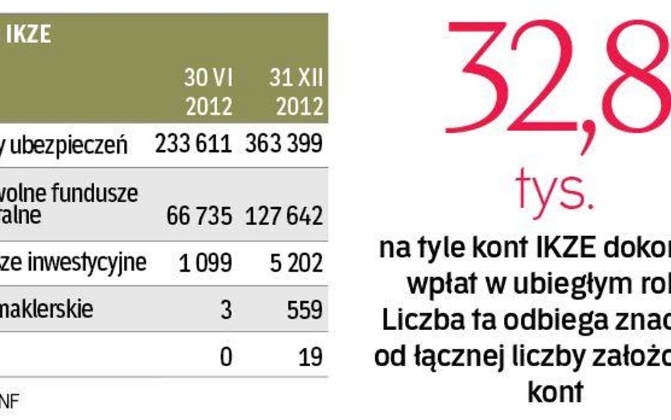 Możemy wpłacić więcej na konto