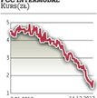 PCC Intermodal. Unijne dofinansowanie