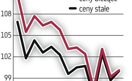 Wciąż kupujemy oszczędnie