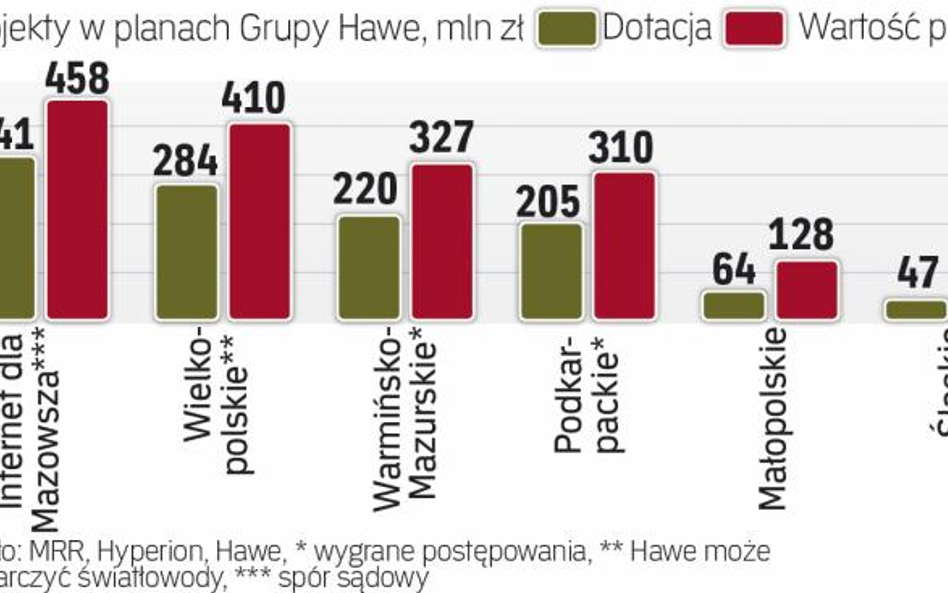 Apetyt na duże dotowane zlecenia w modelu „DBO”