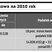 Rozlicz się według skali i skorzystaj z wszystkich ulg