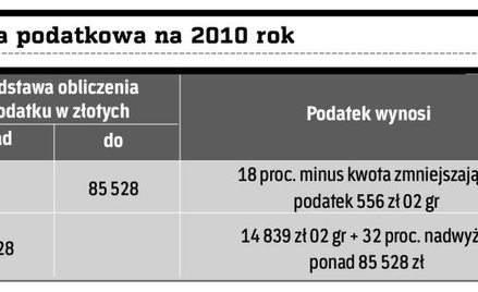 Rozlicz się według skali i skorzystaj z wszystkich ulg