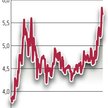 Prezes Czechowicz kupił akcje za 7,8 mln zł