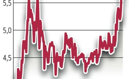 Prezes Czechowicz kupił akcje za 7,8 mln zł