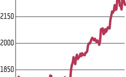 Najmniejsze spółki błyszczą formą